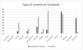 Vremea se răcorește ușor, comparativ cu ziua de duminică. Sustainability Free Full Text An Appraisal Of Communication Practices Demonstrated By Romanian District Public Health Authorities At The Outbreak Of The Covid 19 Pandemic Html