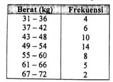 Simak soal dan kunci jawaban materi matematika: Latihan Soal Ujian Sekolah Matematika Smk Tahun 2021 Versi 2 Pendidikan Kewarganegaraan Pendidikan Kewarganegaraan