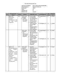 (1) tentunya hal tersebut akan membuat orang lain merasa curiga melihatnya. Evaluasi