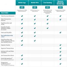 Exclusively for fidelity mpf scheme members: Fidelity Bank 2020 2021 Review Best Banks In North Carolina Advisoryhq
