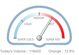 Natural Gas Price Live Natural Gas Price Today Natural Gas