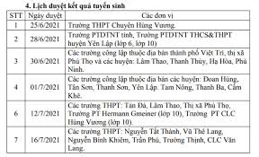 Còn bao nhiều ngày nữa thi thpt quốc gia 2021. 25 Tá»‰nh Thanh Cong Bá»' Lá»‹ch Thi Mon Thi Lá»›p 10 Tin Tá»©c Má»›i Nháº¥t 24h Ä'á»c Bao Lao Ä'á»™ng Online Laodong Vn