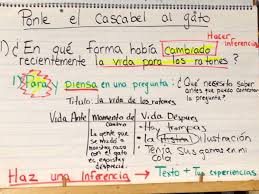 Spanish Anchor Chart Using Dannys Connection To Analyze A