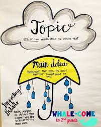 methodical nonfiction main idea anchor chart main idea