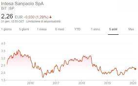 Banca itb, milano (milan, italy). Comprare Azioni Intesa Sanpaolo Conviene Emanuele Perini