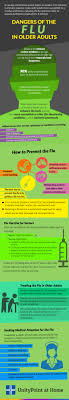 For adults, emergency signs and symptoms can include influenza viruses are constantly changing, with new strains appearing regularly. The Dangers Of The Flu As We Age Infographic Unitypoint