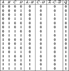 Computer Organization And Architecture The Base Of Logic Design