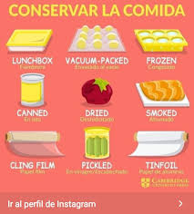 Epingle Par Belem 2r Sur English Vocabulaire Espagnol Anglais Espagnol Apprendre Espagnol Debutant