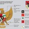 Check out our garuda pancasila selection for the very best in unique or custom, handmade pieces from our shops. 1