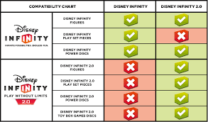 Disney Infinity Compatibility 1 0 2 0 3 0 Covered