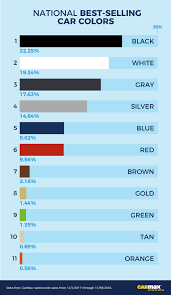 which car color is most popular in your state zero hedge