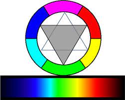 What makes up the spectrum of visible light? Colour Wavelength And Turbidity In The Light Of Goethe S Colour Studies Springerlink