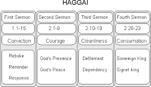 Listen to chuck swindoll's overview of haggai in his audio message from the classic series god's masterwork. 10 Haggai Bible Org