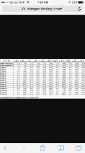 vinegar dosing need help reef2reef saltwater and reef