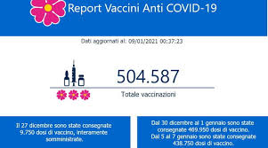 E a trovare parenti o congiunti? Covid Calabria Emilia Romagna Lombardia Sicilia E Veneto In Fascia Arancione Tgcom24