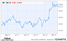 boeing ba stock slumping today despite jefferies price