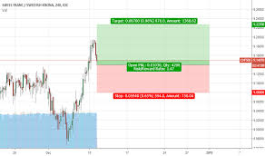 Chfsek Chart Rate And Analysis Tradingview