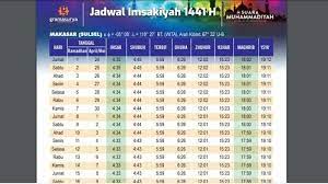 Ada dua versi doa puasa ramadan untuk berbuka puasa. Lihat Jadwal Imsakiyah Buka Puasa Dari Hari 1 30 Untuk Wilayah Makassar Dki Jakarta Surabaya Tribun Timur