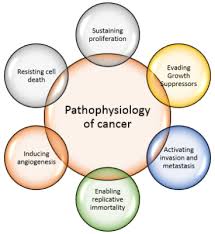 Secondary cancer can also be called advanced or metastatic cancer. Breast Cancer Physiopedia