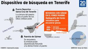 Tenerife y españa entera están conmocionados con el triste desenlace. El Sonar Del Buque Que Participa En La Busqueda De Las Ninas En Tenerife Detecta Varios Objetos Extranos