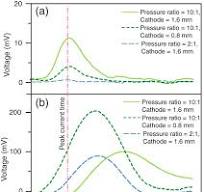 X-ray emission of alumina capillary tubes of 1.6 mm ID ...