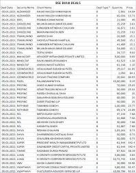 Live bse/nse, f&o quote of irctc *a bulk deal is a trade where total quantity of shares bought or sold is more than 0.5% of the equity shares of a company listed on the exchange. Bse Nse Bulk Deals Lts Investments Trims Stake In Jmt Auto The Economic Times