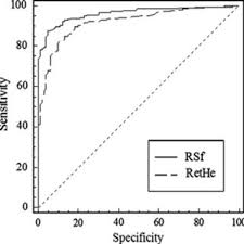 Receiver operating characteristic analysis results for reticulocyte...