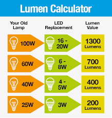 Switching From Watts To Lumens Yesss Electrical