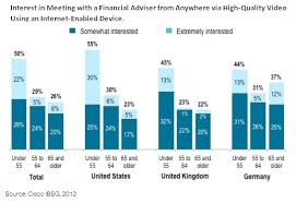 We did not find results for: Next Generation Wealth Management Mobile Technology Enhances The Customer Experience Cisco Blogs