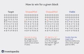 Guide on how to buy bitcoin with paypal in 2021. How Does Bitcoin Mining Work What Is Crypto Mining