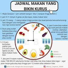 Sementara untuk pola makannya, ia selalu menerapkan 6 kali makan dalam sehari, seperti yang dikutip dari the sun (14/10/20). Jadwal Makan Untuk Diet Sukses123yes Com