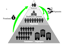 These are companies with a strong national or regional presence having insurance as their primary business. Why Is Health Insurance In America Such A Bad Deal Part 2 Hacker Noon