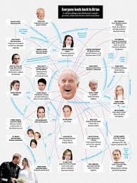 Brian Mulroney From Scandal Adjacent Elitist To Magnanimous Statesman Macleans Ca