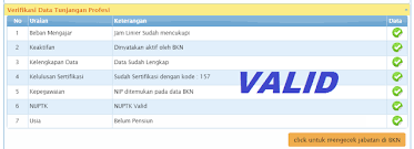 Laman info gtk atau laman info validasi data guru tahun 2019 juga menyajikan data guru yang belum terbit sktp pada semester 2 tahun ajaran 2018/2019. Cek Sktp Di Info Gtk Semester 1 Dan 2 Tahun 2019 2020 Biologizone