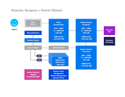 Dr Robot An Inside Look At Robotic Surgeries Medical