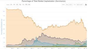 The total number of eth coins in circulation stands at 116,226,768 and $919,288,540 usd has been traded for the eth/usd pair across exchanges. Will 2018 Be The Year Of The Altcoins Coincentral