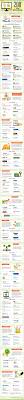 200 Ways To Make Money Online Infographic Business 2 Community I mean, the people selling all of those millionaire pitches 19. 200 ways to make money online