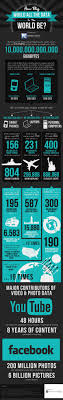 Infographic How Big Would All The World S Data Be World Data Big Data Big Data Definition