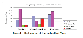 The accompanying what a waste publication will include global, regional, and urban trends on solid waste management from technical and financial issues to environmental and social. Sample Letter Proper Garbage Disposal
