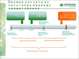 Ce ar fi daca ai putea lua bani imprumut mult mai simplu? Pot Retrage Numerar Caracteristici Ale Retragerii Banilor De Pe Un Card De Credit Sberbank
