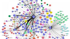 At the left column, select translators you like by clicking the check boxes, then just click. Want To Influence The World Map Reveals The Best Languages To Speak Science Aaas