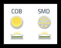 Comparing COB and SMD LED Work Lights: Features and ...