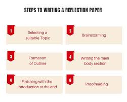 Table of contents what is a reflection paper on a movie? A Guide To Reflection Paper And How To Write One Total Assignment Help
