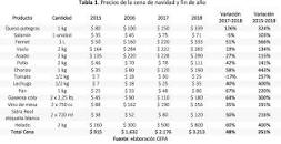 Resultado de imagen para "productos que mas" extrañan nostalgia añoranza