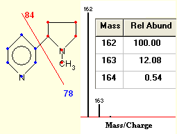 Isotope Distribution Calculator And Mass Spec Plotter Ap Chem Graphing Mass
