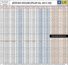 should you buy lic jeevan sugam