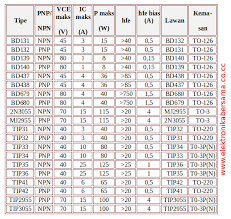 Check spelling or type a new query. Persamaan Transistor Bd139 Peatix