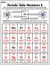 As you go from left to right across the periodic table, the elements go from (metals/nonmetal) to (metals/nonmetals). Worksheet Periodic Table Worksheet 1 By Travis Terry Tpt