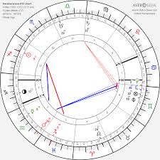Skyscript Co Uk View Topic New Astrology Website Astro