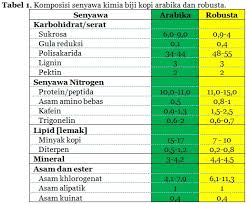 Fungsi ribosom dalam sel tubuh adalah. Penyangraian Biji Kopi Coffee Cacao Training Center